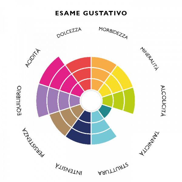 be-lux-ca-di-rajo-esame-gustativo be-lux-ca-di-rajo-esame-gustativo
