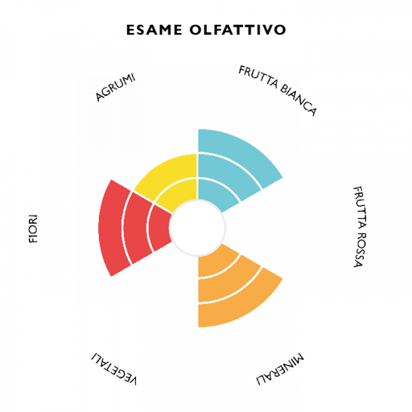 be-lux-ca-di-rajo-esame-olfattivo be-lux-ca-di-rajo-esame-olfattivo