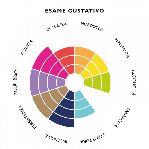 manzoni-rosa-ca-di-rajo-esame-gustativo manzoni-rosa-ca-di-rajo-esame-gustativo