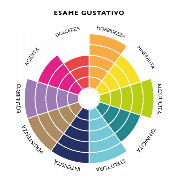 marino-ca-di-rajo-esame-gustativo marino-ca-di-rajo-esame-gustativo