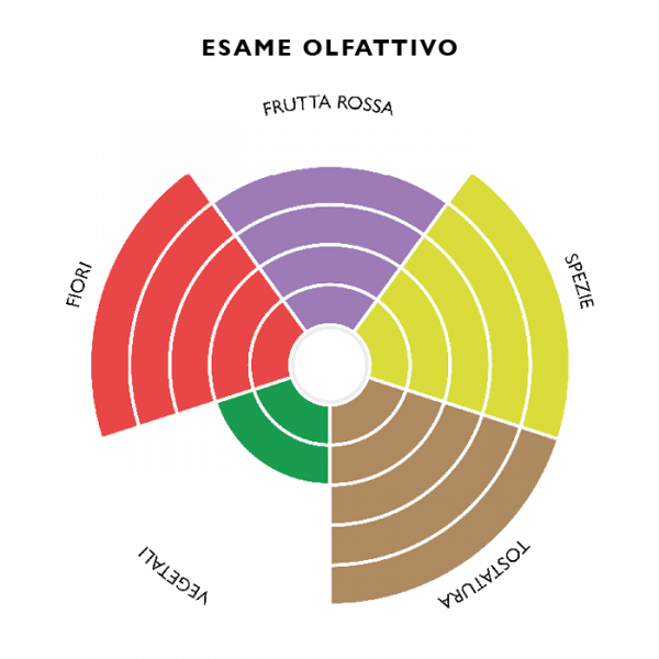 marino-ca-di-rajo-esame-olfattivo marino-ca-di-rajo-esame-olfattivo