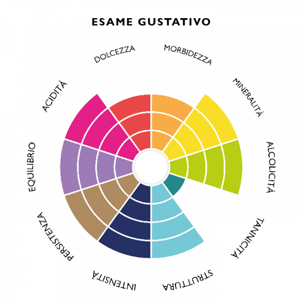 nina-manzoni-bianco-ca-di-rajo-esame-gustativo nina-manzoni-bianco-ca-di-rajo-esame-gustativo