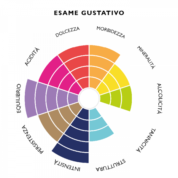 prosecco-docg-extra-dry-ca-di-rajo-esame-gustativo prosecco-docg-extra-dry-ca-di-rajo-esame-gustativo