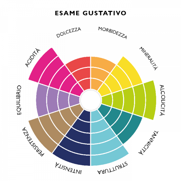 raboso-malanotte notti-luna-piena-ca-di-rajo-esame-gustativo raboso-malanotte notti-luna-piena-ca-di-rajo-esame-gustativo
