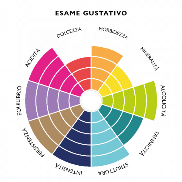sangue-del-diavolo-ca-di-rajo-esame-gustativo sangue-del-diavolo-ca-di-rajo-esame-gustativo